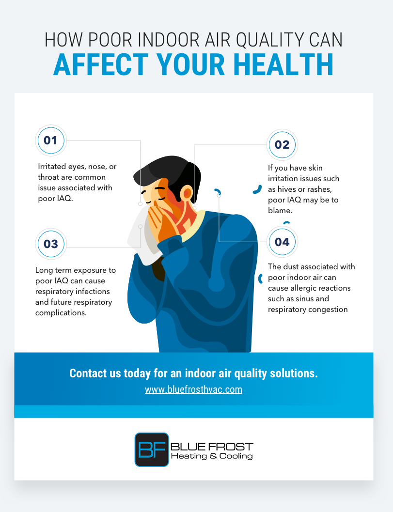 Infographic – How poor indoor air quality can affect your health